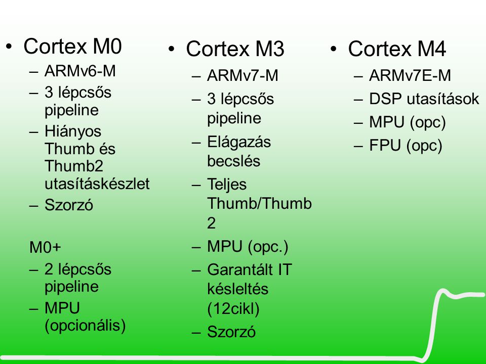 Cortex M0 Cortex M3 Cortex M4 ARMv6-M 3 lépcsős pipeline