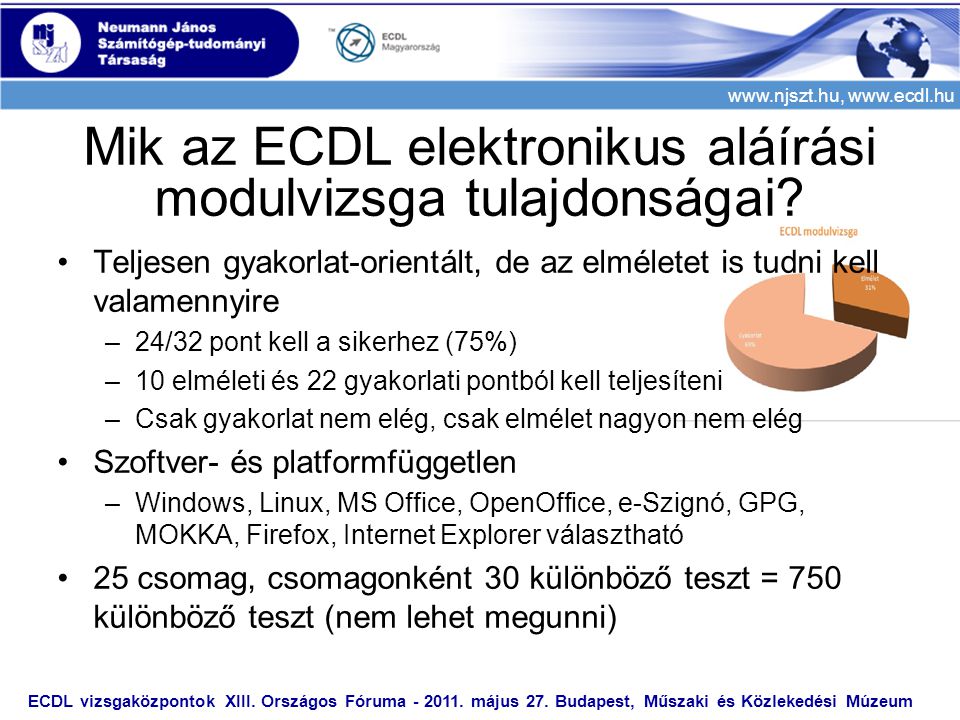 Mik az ECDL elektronikus aláírási modulvizsga tulajdonságai
