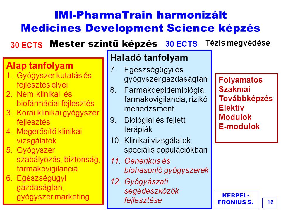 IMI-PharmaTrain harmonizált Medicines Development Science képzés