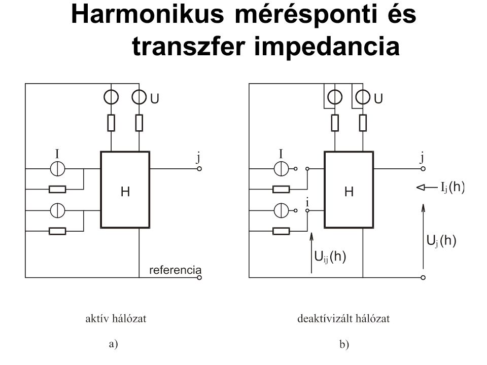 Harmonikus mérésponti és transzfer impedancia
