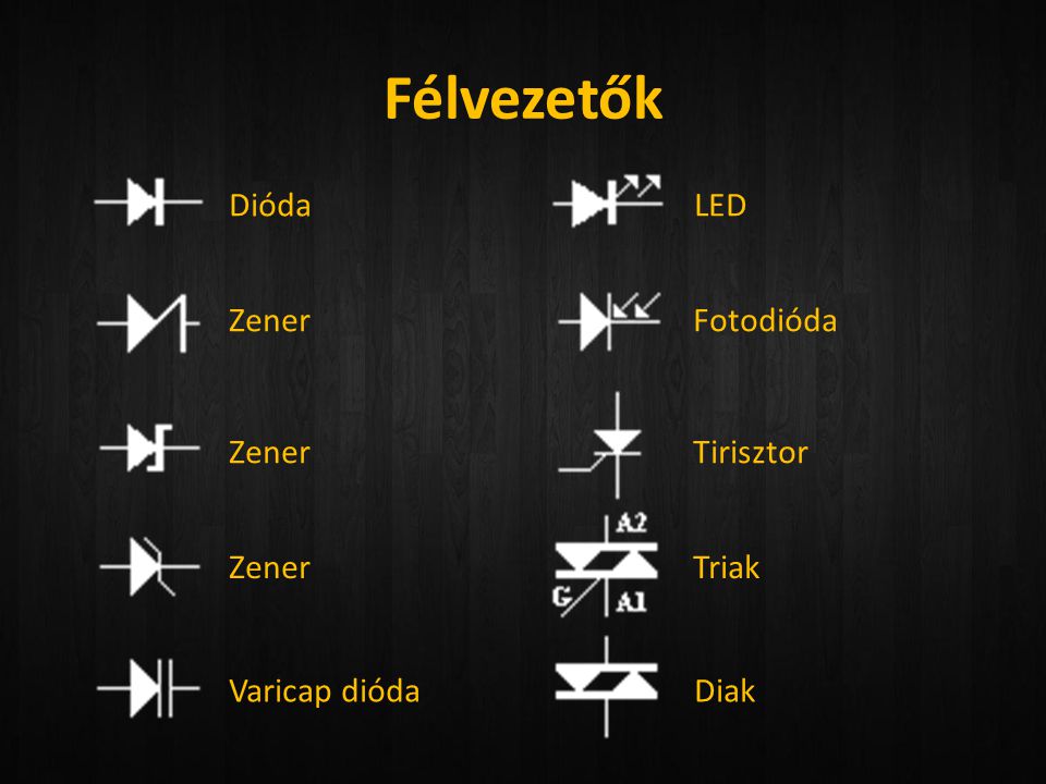Félvezetők Dióda LED Zener Fotodióda Zener Tirisztor Zener Triak