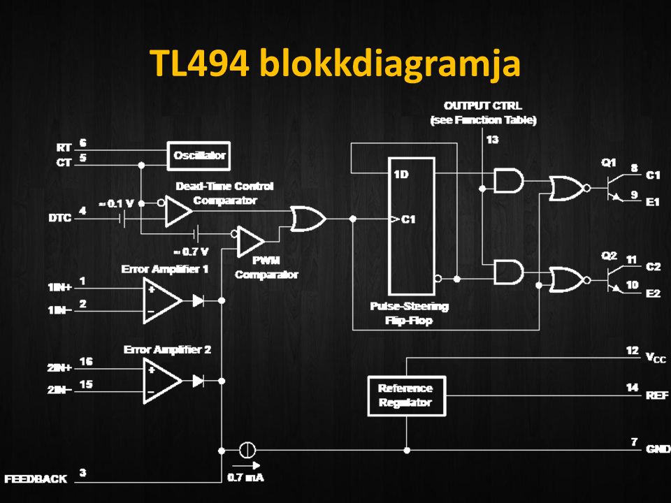 TL494 blokkdiagramja