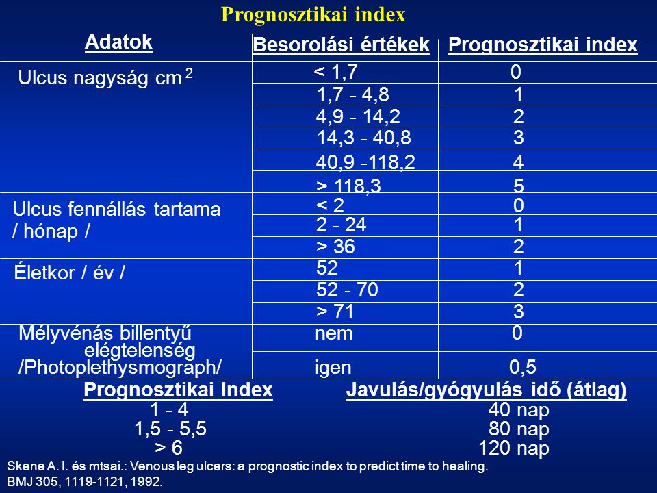 Prognosztikai index Adatok Besorolási értékek Prognosztikai index