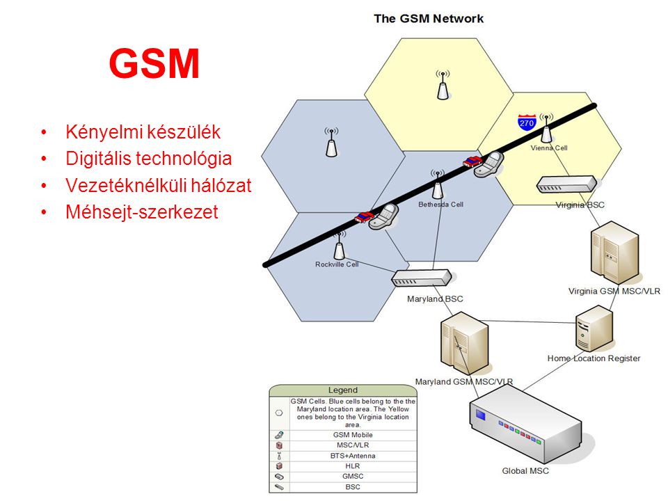 GSM Kényelmi készülék Digitális technológia Vezetéknélküli hálózat