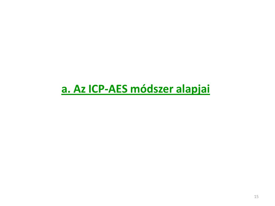a. Az ICP-AES módszer alapjai