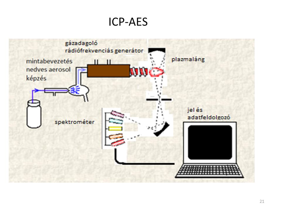 ICP-AES 21