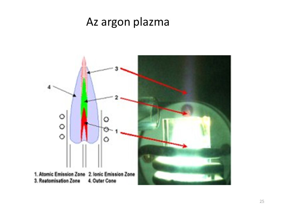 Az argon plazma 25