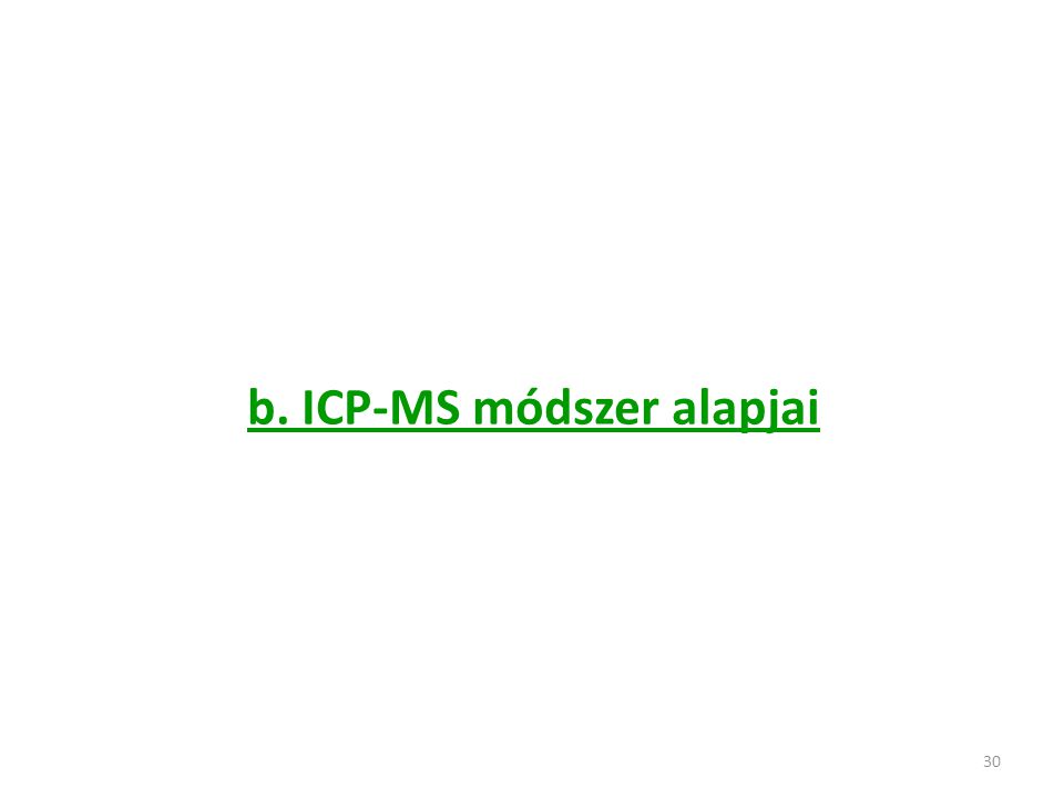 b. ICP-MS módszer alapjai