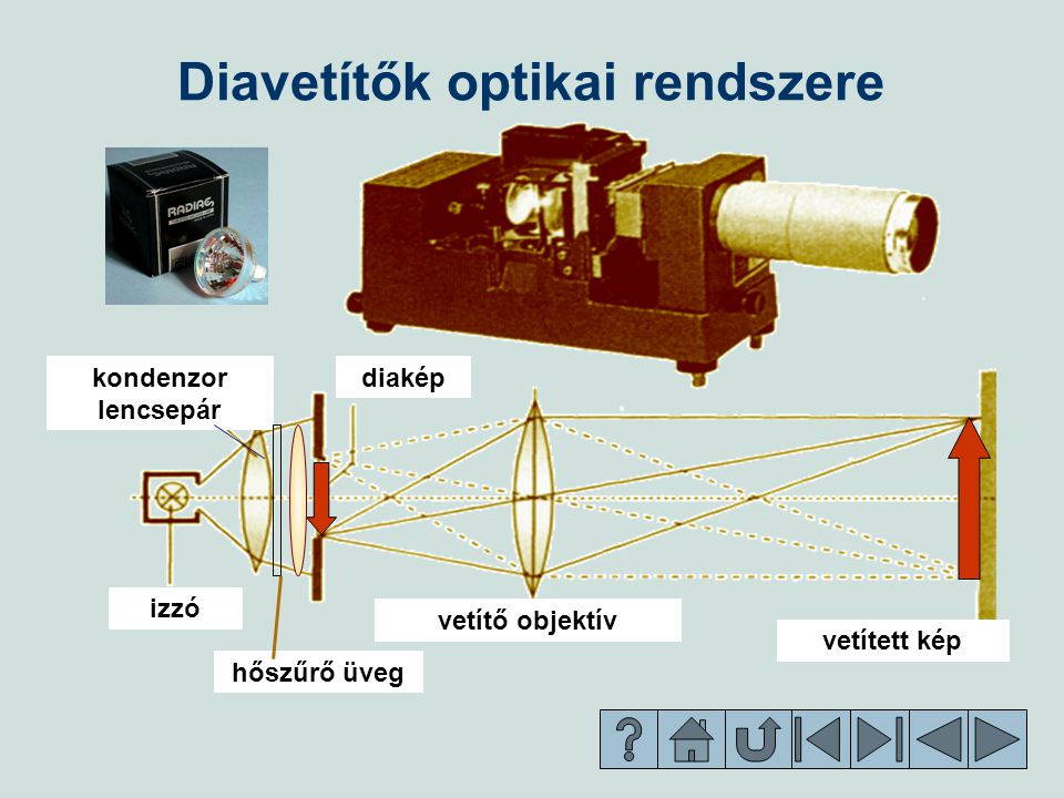 Optikai eszközök a vetítő