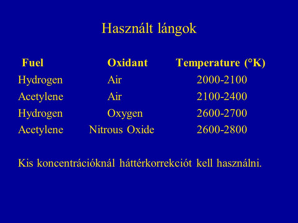 Használt lángok Fuel Oxidant Temperature (°K) Hydrogen Air