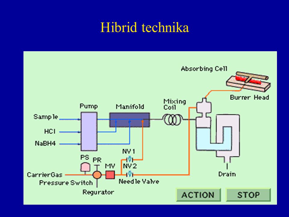 Hibrid technika