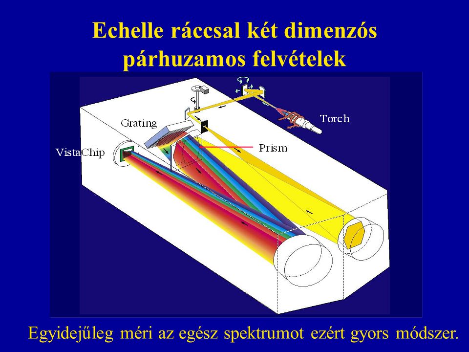 Echelle ráccsal két dimenzós párhuzamos felvételek