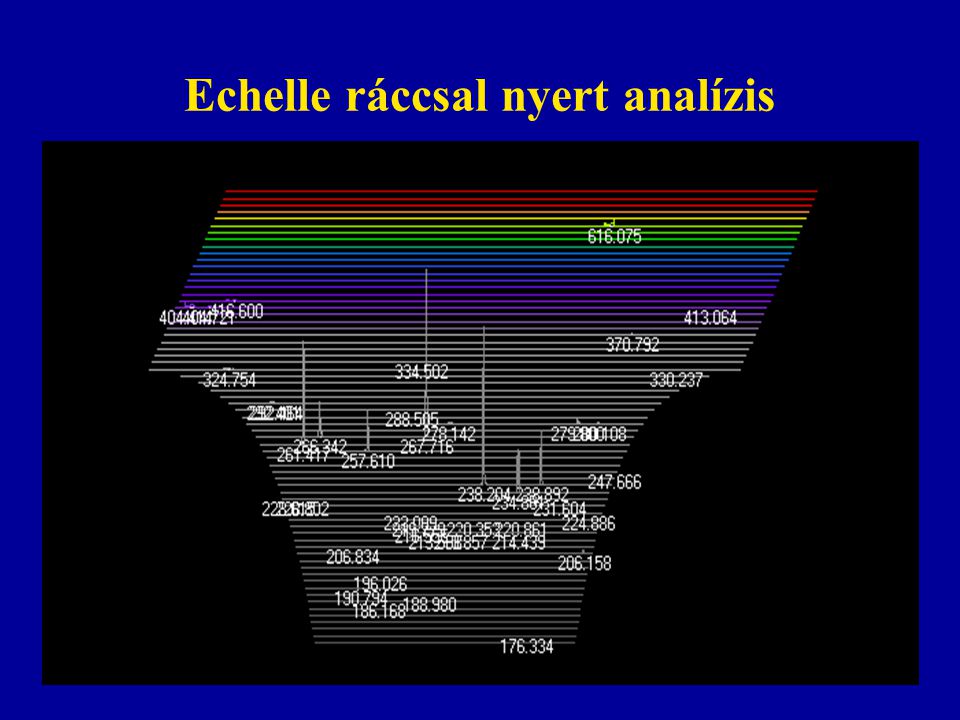 Echelle ráccsal nyert analízis