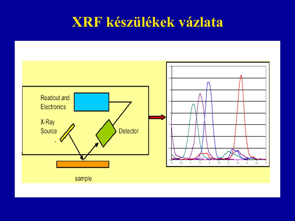 XRF készülékek vázlata