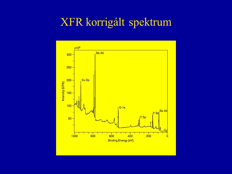 XFR korrigált spektrum