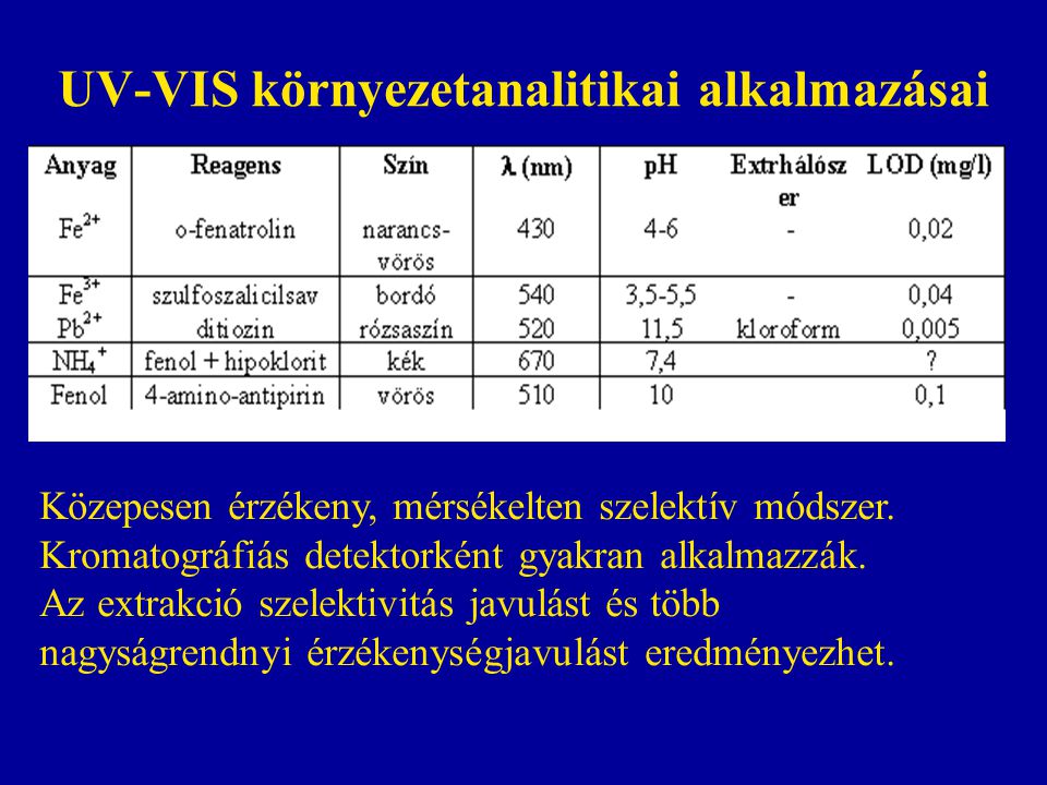 UV-VIS környezetanalitikai alkalmazásai