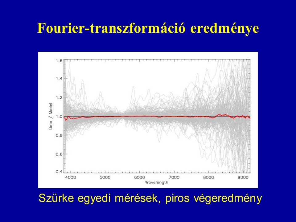 Fourier-transzformáció eredménye