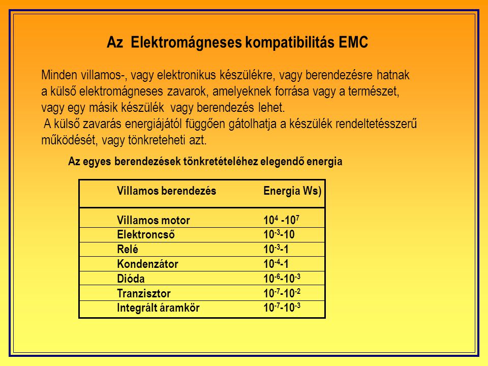 Az Elektromágneses kompatibilitás EMC