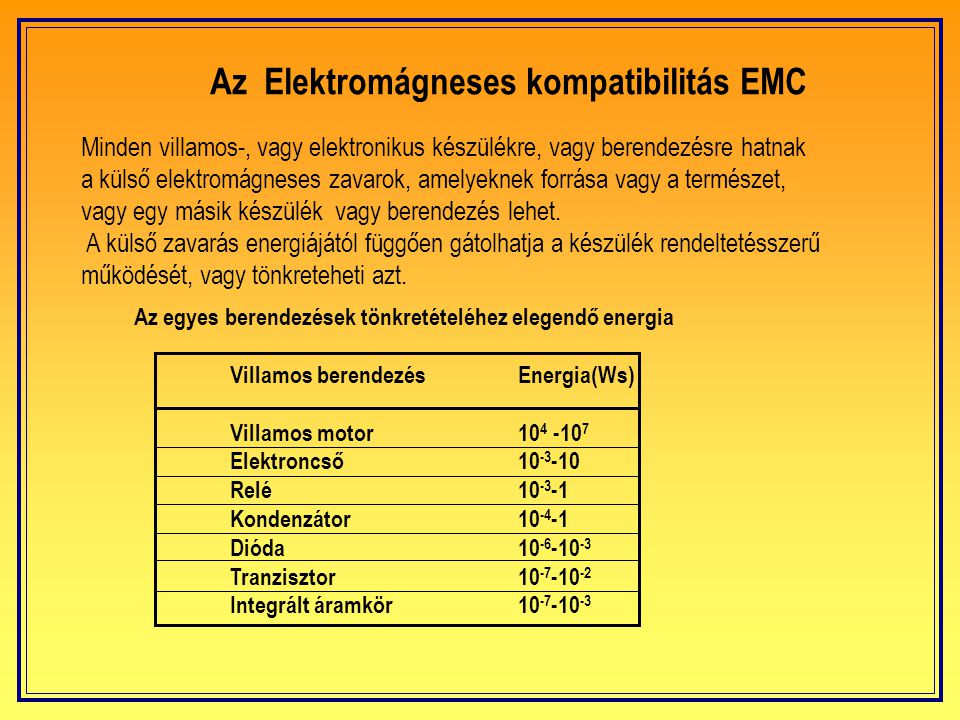 Az Elektromágneses kompatibilitás EMC