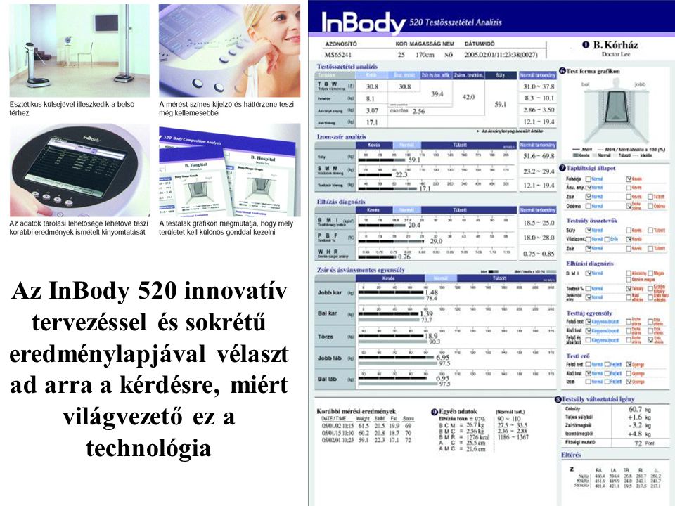 Az InBody 520 innovatív tervezéssel és sokrétű eredménylapjával vélaszt ad arra a kérdésre, miért világvezető ez a technológia
