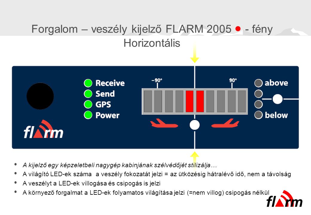 Forgalom – veszély kijelző FLARM 2005  - fény Horizontális
