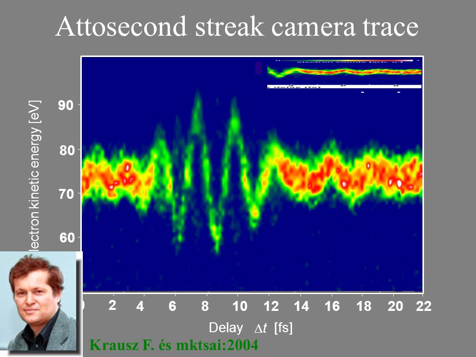 Attosecond streak camera trace