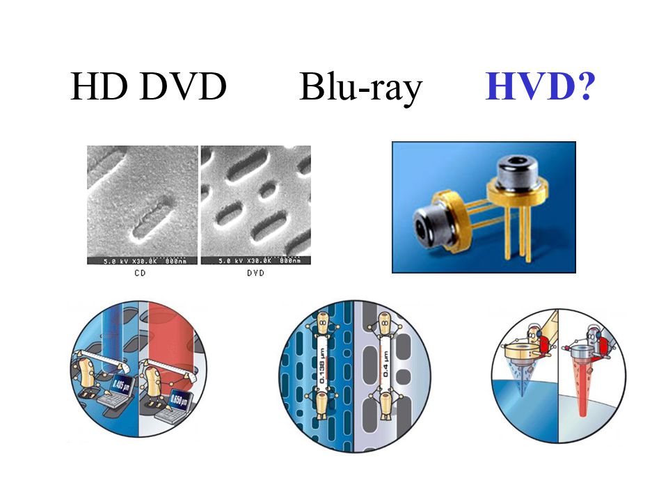 HD DVD Blu-ray HVD