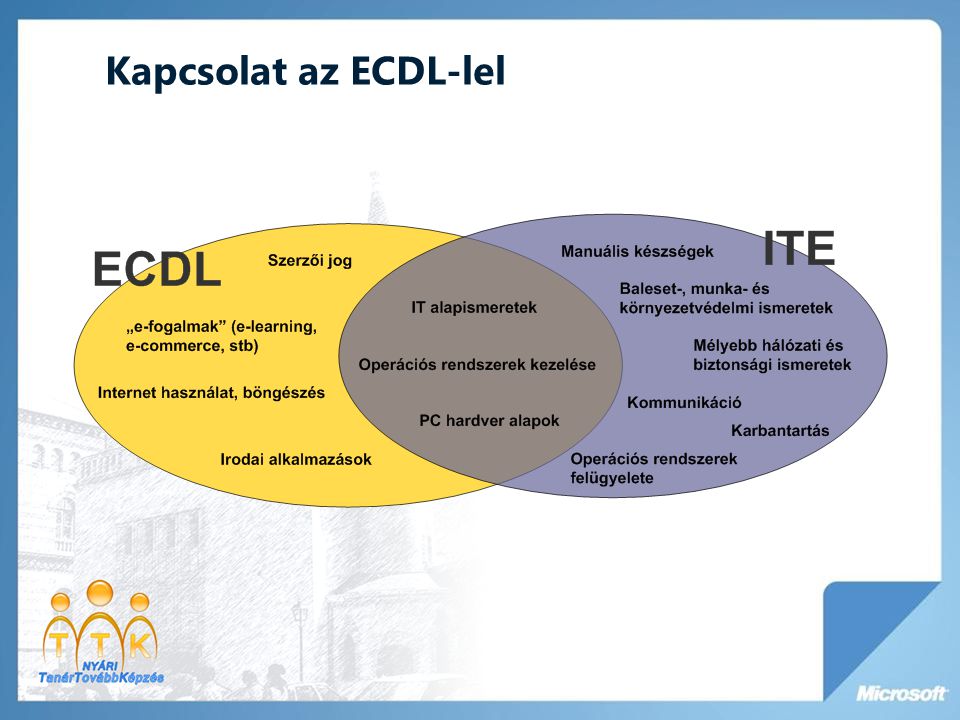 Kapcsolat az ECDL-lel