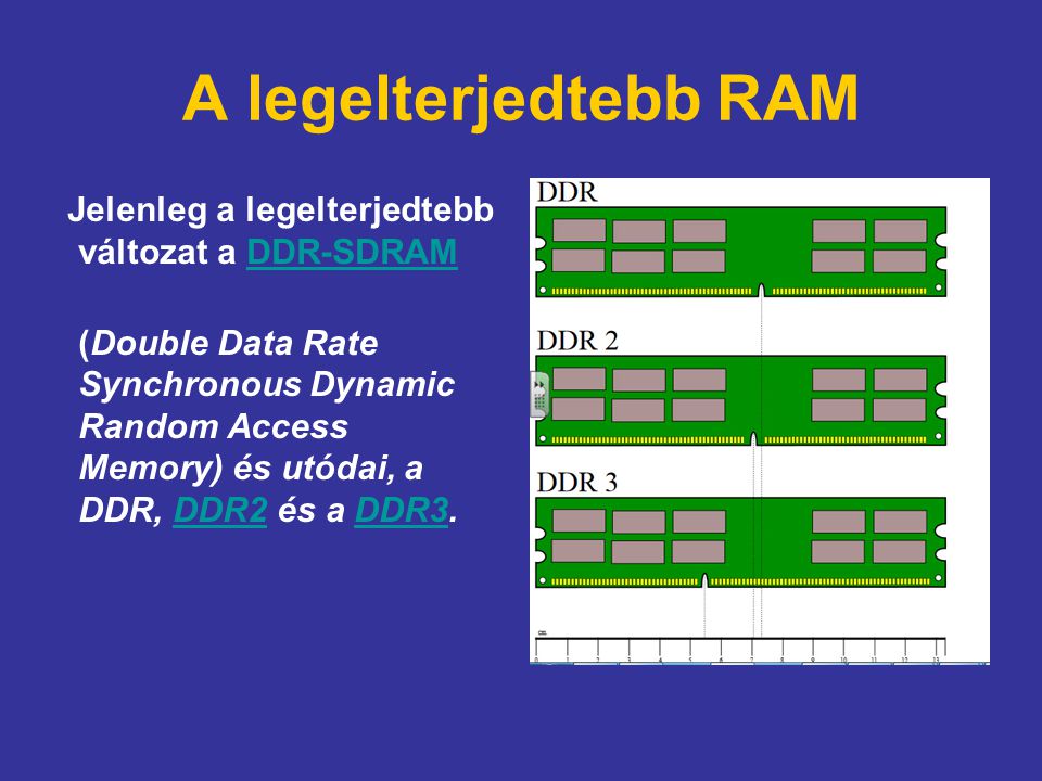 A legelterjedtebb RAM Jelenleg a legelterjedtebb változat a DDR-SDRAM