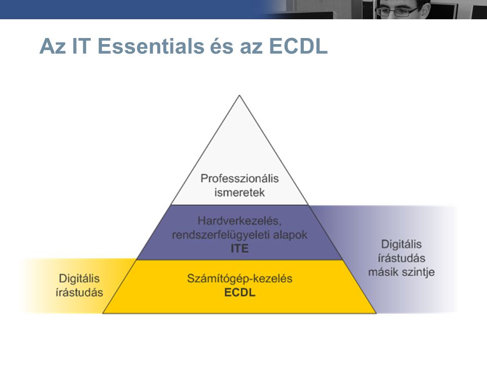 Az IT Essentials és az ECDL