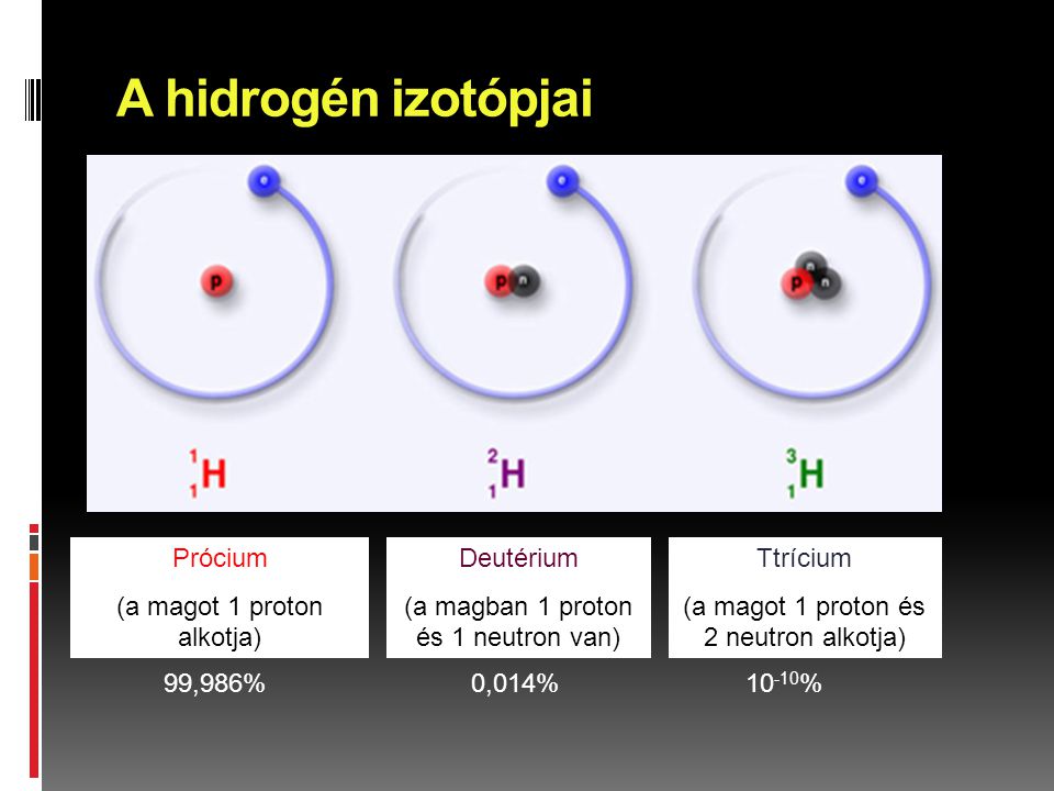 A hidrogén izotópjai Prócium (a magot 1 proton alkotja) Deutérium