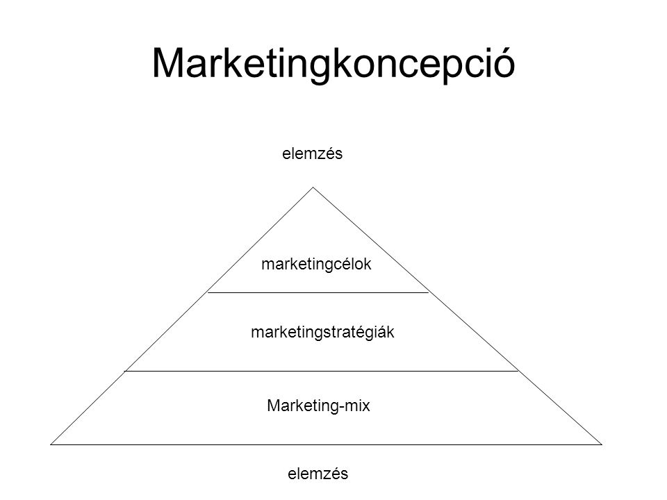 Marketingkoncepció elemzés marketingcélok marketingstratégiák