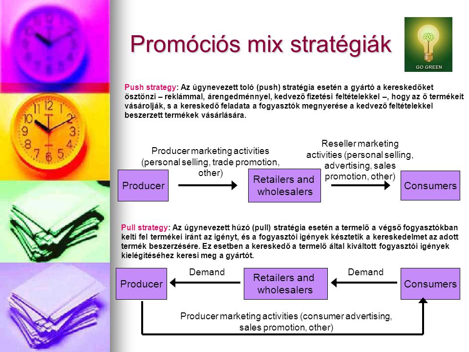 Promóciós mix stratégiák