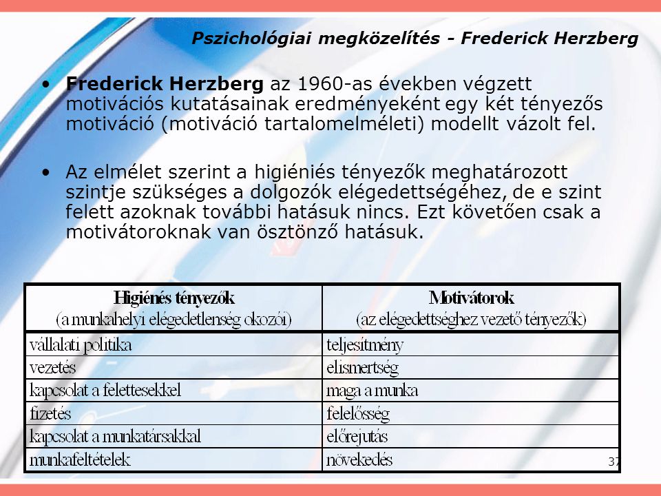 Pszichológiai megközelítés - Frederick Herzberg