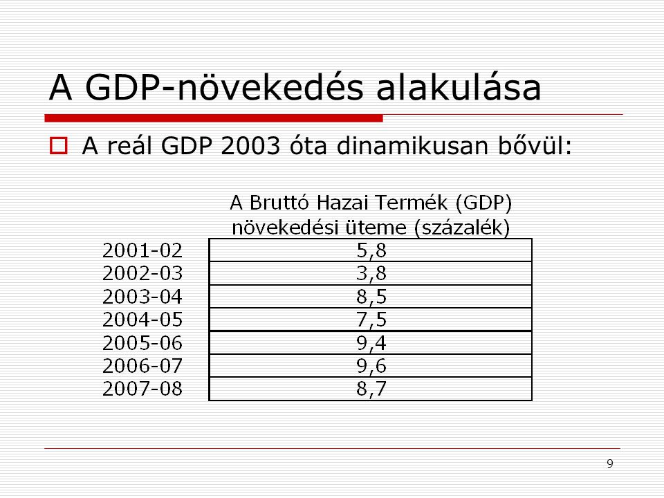 A GDP-növekedés alakulása