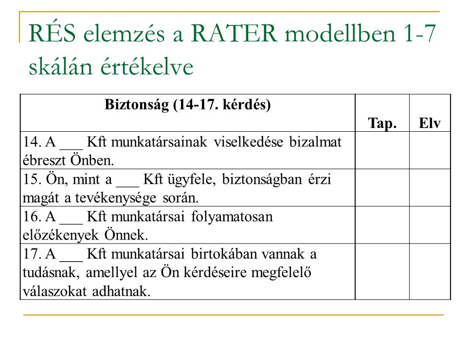 RÉS elemzés a RATER modellben 1-7 skálán értékelve