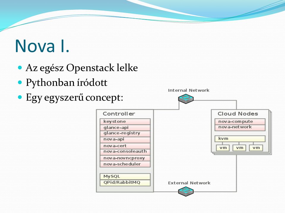 Nova I. Az egész Openstack lelke Pythonban íródott