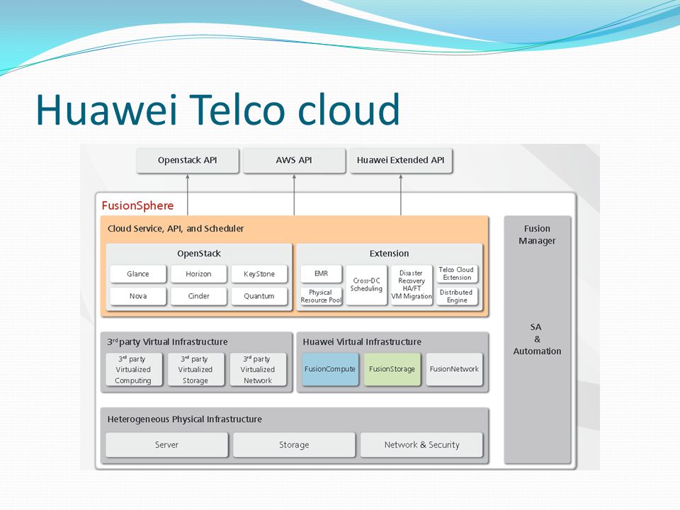 Huawei Telco cloud