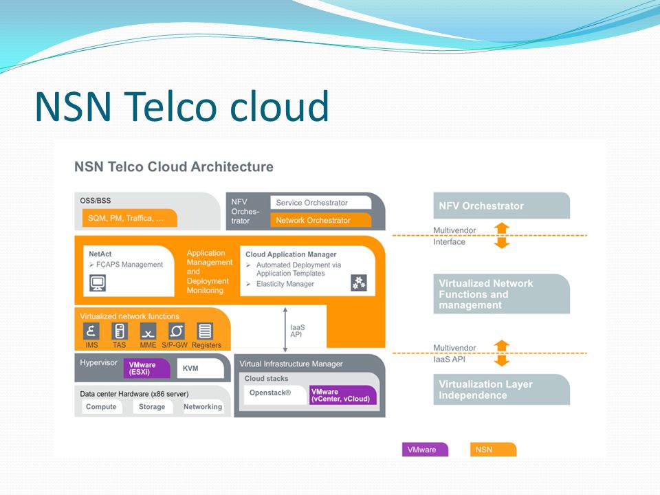 NSN Telco cloud