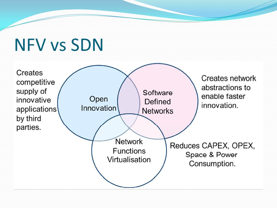 NFV vs SDN