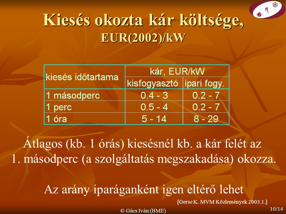 Kiesés okozta kár költsége, EUR(2002)/kW