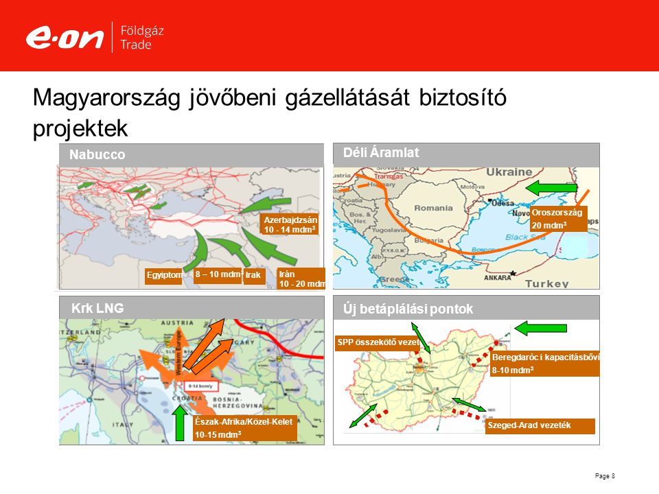 Magyarország jövőbeni gázellátását biztosító projektek