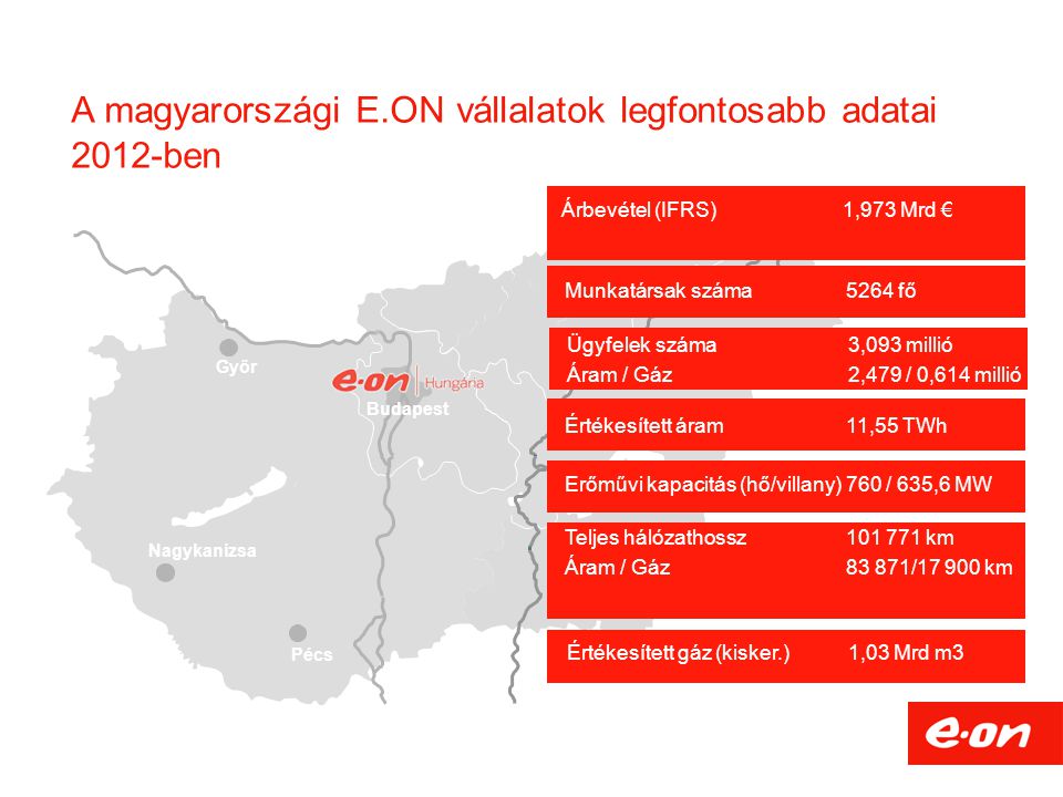 A magyarországi E.ON vállalatok legfontosabb adatai 2012-ben