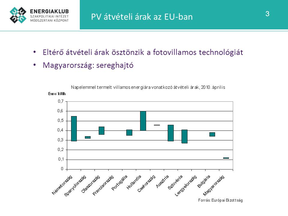 PV átvételi árak az EU-ban