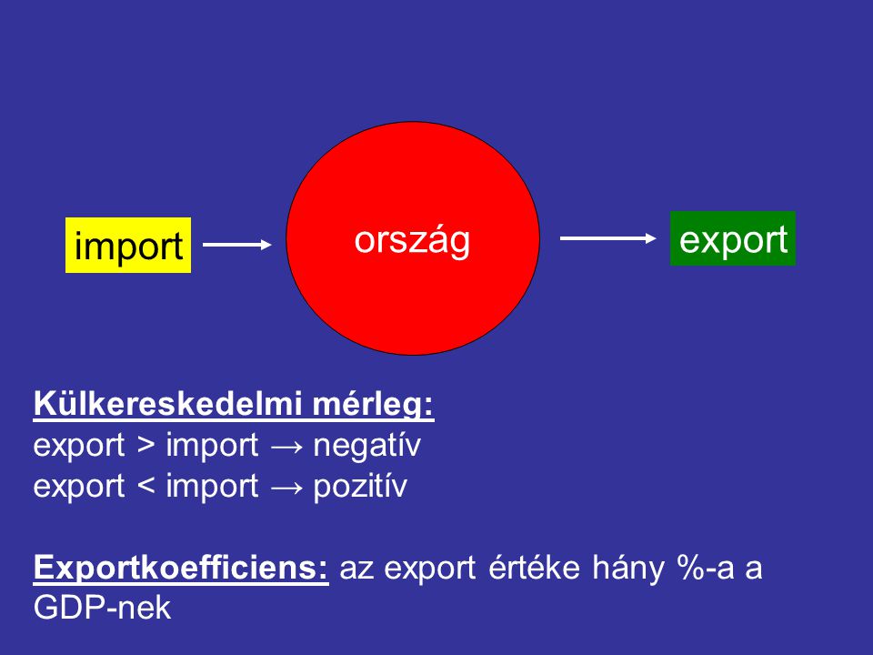 ország export import Külkereskedelmi mérleg: