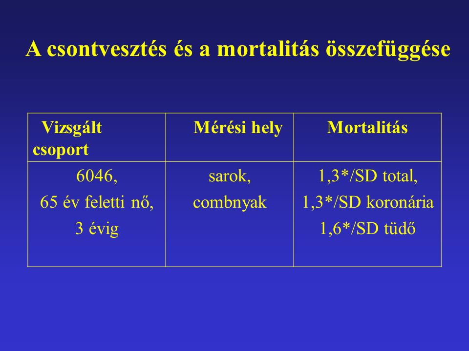 A csontvesztés és a mortalitás összefüggése