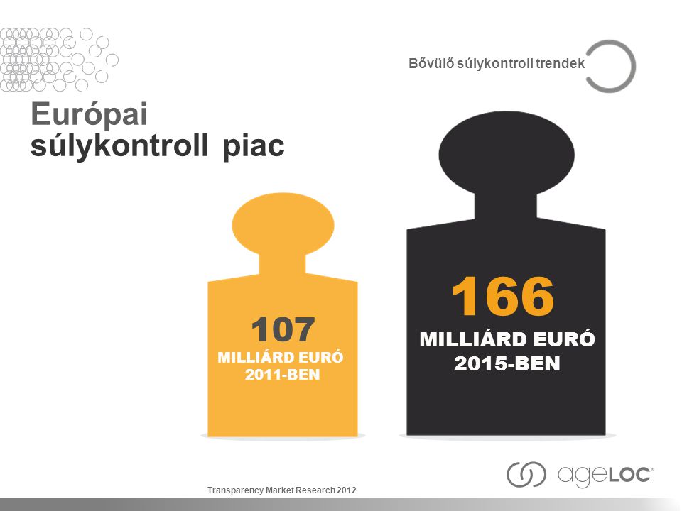 Európai súlykontroll piac MILLIÁRD EURÓ 2015-BEN