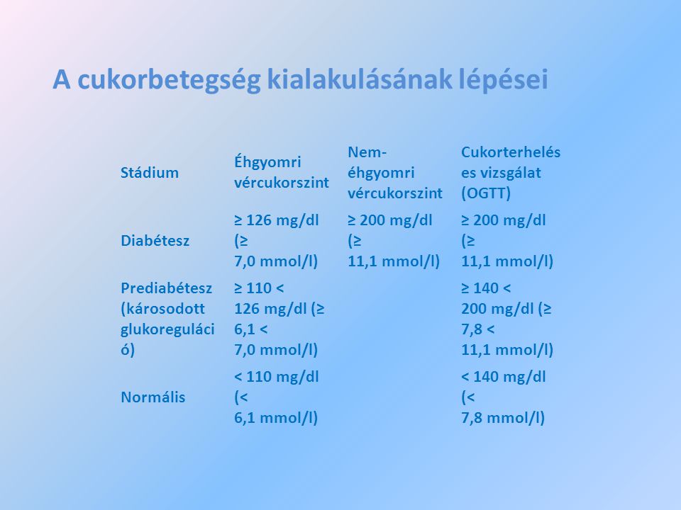 vércukorszint normál érték mg dl