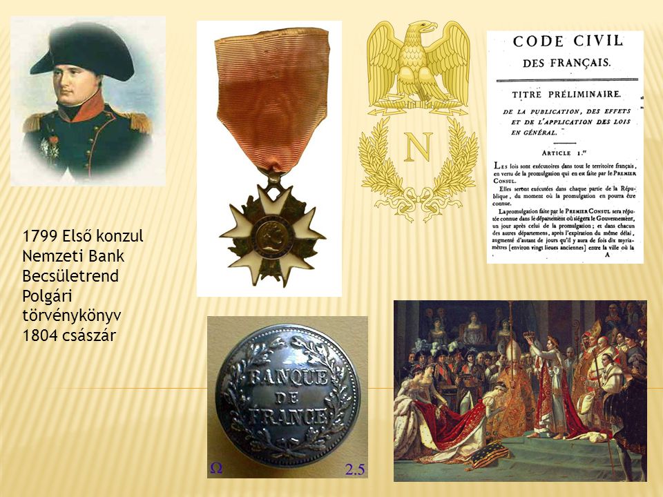 1799 Első konzul Nemzeti Bank Becsületrend Polgári törvénykönyv 1804 császár