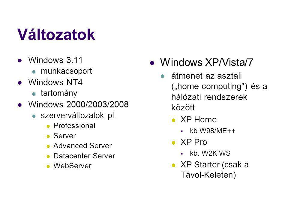 Változatok Windows XP/Vista/7 Windows 3.11